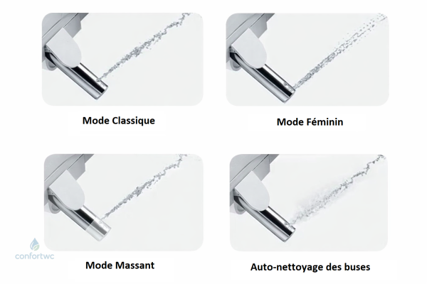 Abattant WC avec nettoyage optimisé