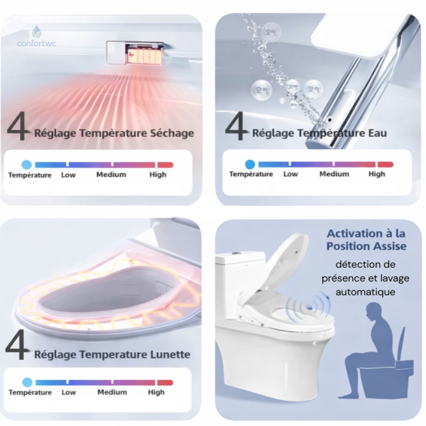 Abattant WC électrique, solution moderne