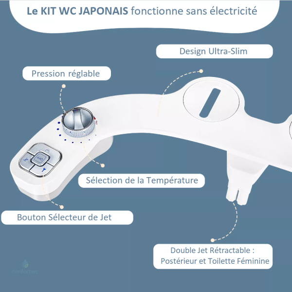 Facilité d'installation pour un remplacement rapide