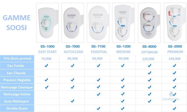 Accessoire de salle de bain : Kit WC Japonais compact