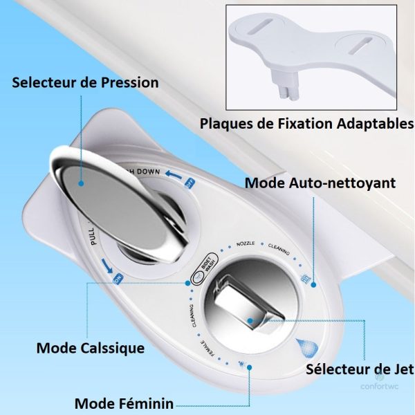 Conception ergonomique pour utilisation gauchère