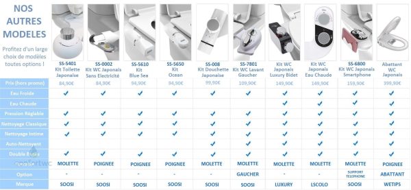 Accessoire pratique pour amélioration des toilettes