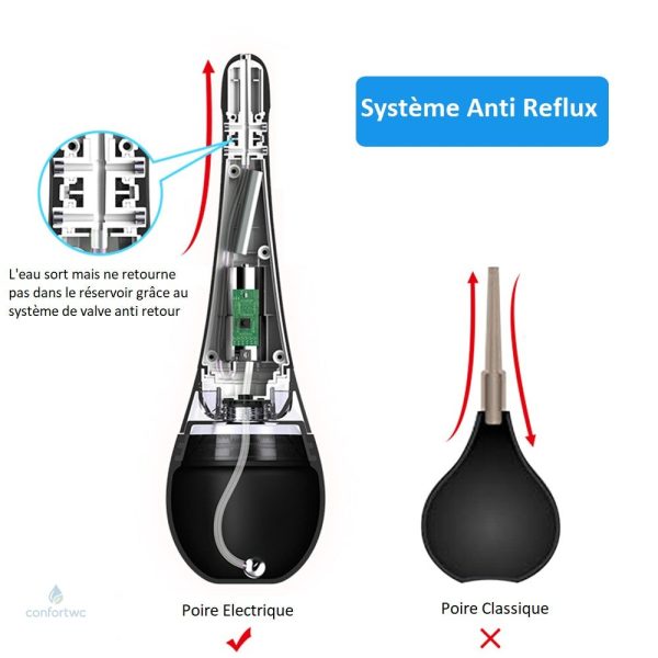 Poire à lavement ergonomique pour confort d'utilisation